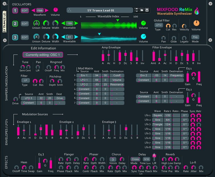 Mixfood ReMix Wavetable Synthesizer | Mixfood ReMix | Shop